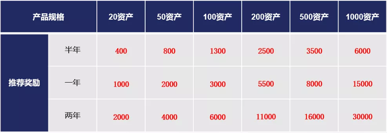 云顶集团堡垒机