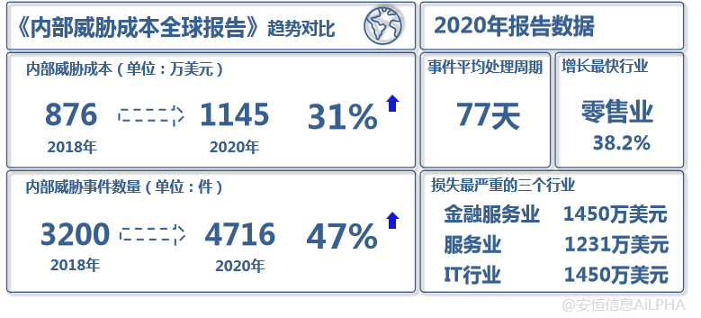 云顶集团信息UEBA论文
