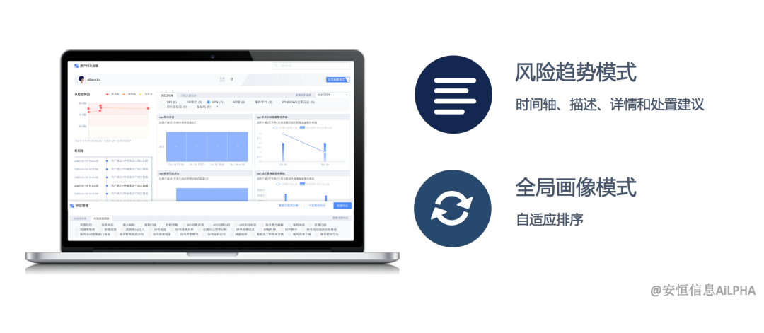 云顶集团信息UEBA论文