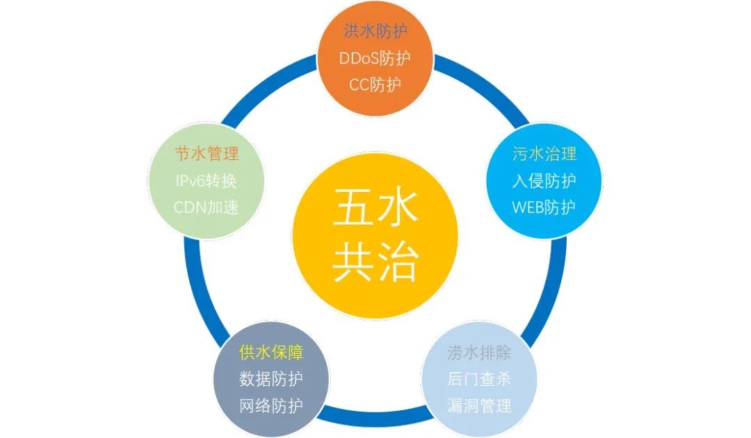 云顶集团信息智慧城市