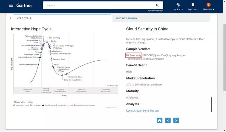 云顶集团信息入选Gartner《2020年中国ICT技术成熟度曲线》