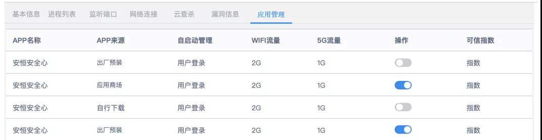 云顶集团信息物联网安全平台改版