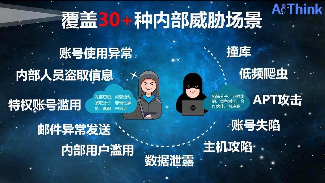 AiThink云顶集团信息
