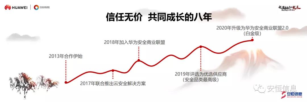 云顶集团信息范渊：安全真生态，赋能新安全