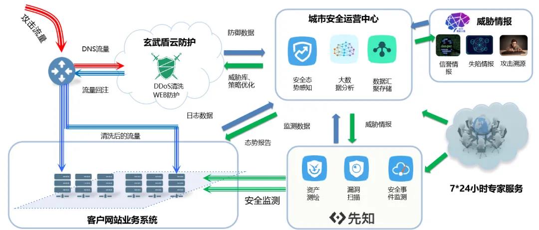 浙江CIO峰会｜数字化转型时代，给CIO们的建议