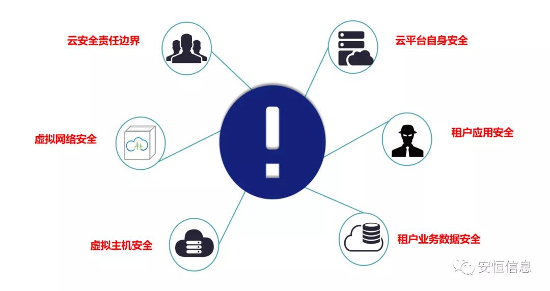 拔得头筹的较量！云顶集团信息斩获“鲲鹏应用创新大赛2020”一等奖